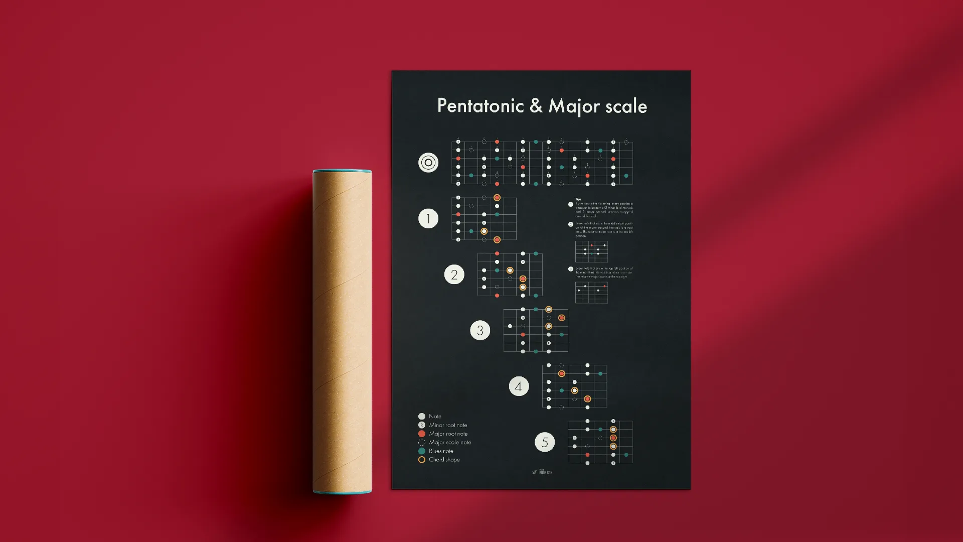Poster Pentatonic & Major scale